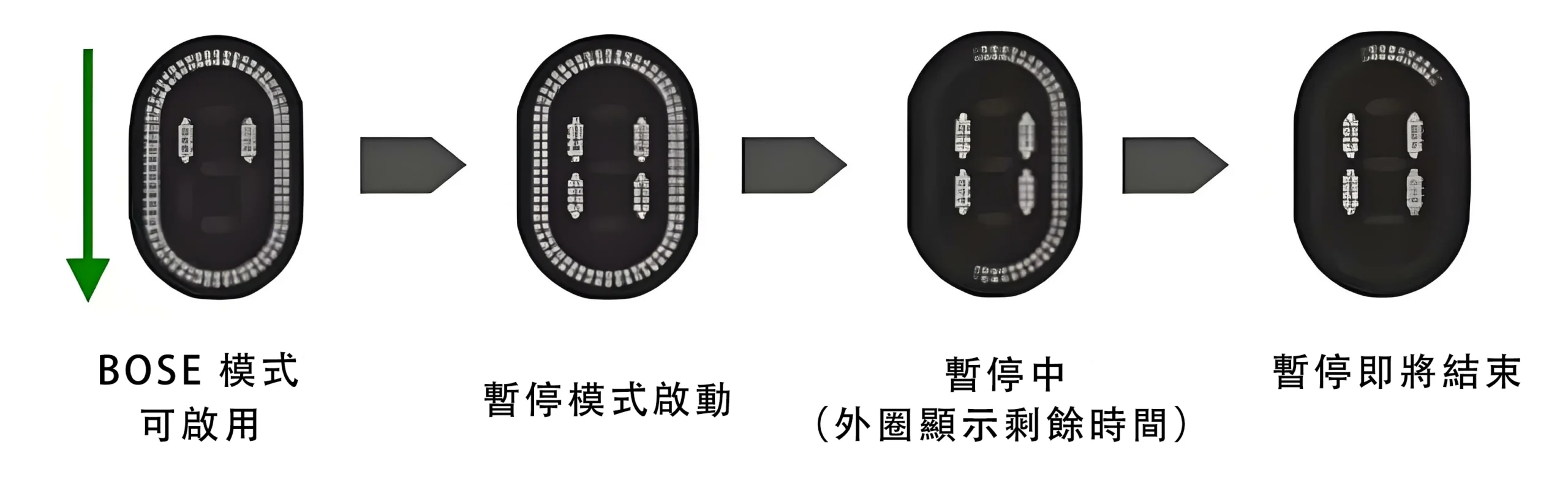 加熱菸 燈光狀態 暫停模式