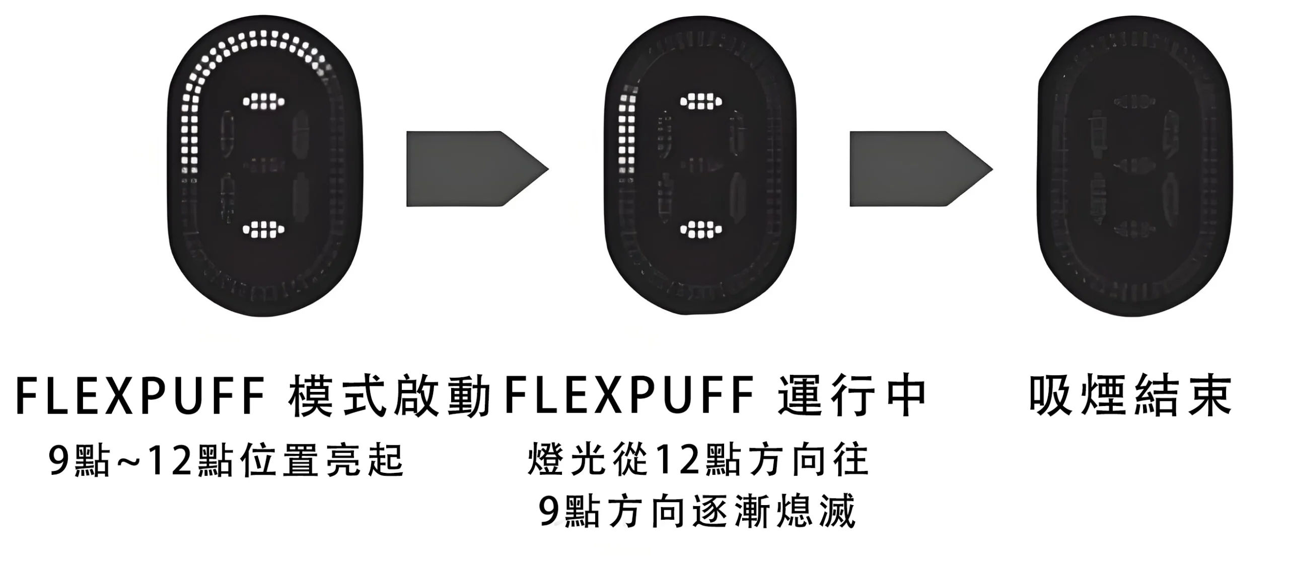 加熱菸 燈光狀態 暫停模式